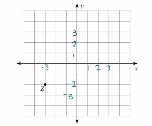 Graph the image of the figure using the transformation given.
reflection across the y-axis