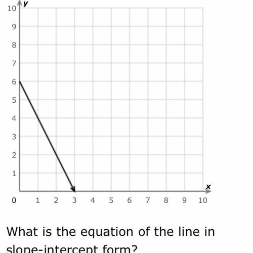 Help what’s the equation for the Line in the slope intercept form