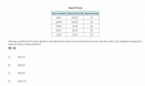 Rob has a portfolio of 5 stocks. Based on the table which shows the closing stock prices for the da