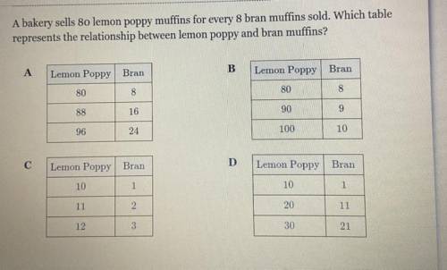 help me please!!! A bakery sells 80 lemon poppy muffins for every 8 bran muffins sold. Which table