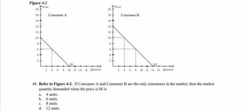 If Consumer A and Consumer B are the only consumers in the market, then the market quantity demande