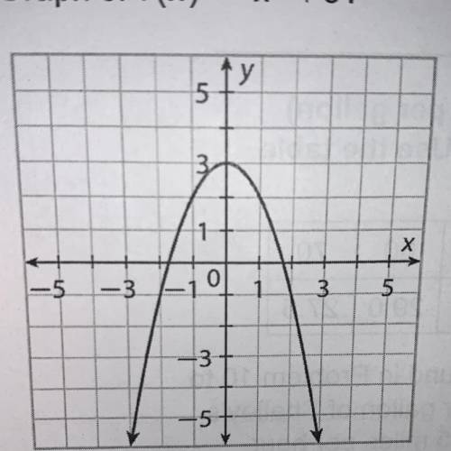 What would the domain and range of this graph be