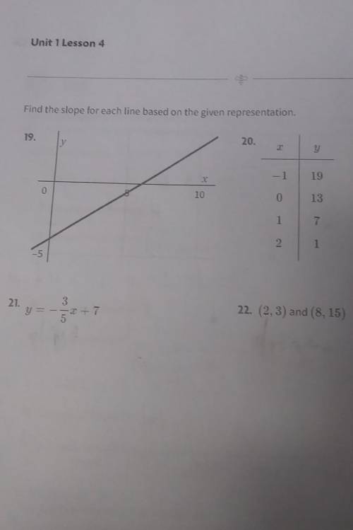 Find the slope for each line based on the given representation​