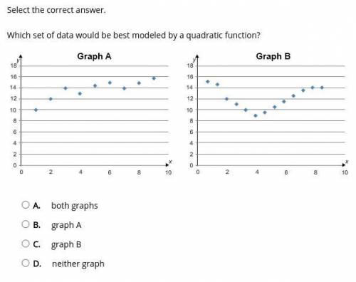 Which set of data would be best modeled by a quadratic function?

A. 
both graphs
B. 
graph A
C.