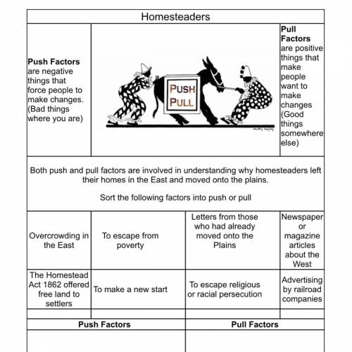 Homesteaders push and pull factors