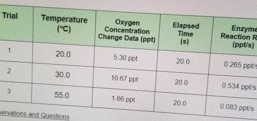Choose one of the factors that impacts reaction rate (concentration, temperature, or pH) and, in yo