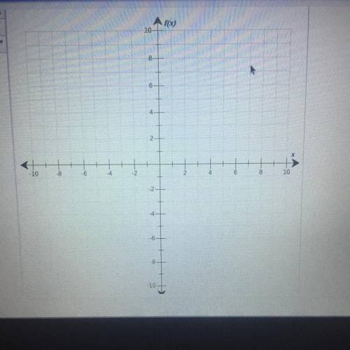 Use the drawing tools to form the correct answer on the graph

Graph this function
f(x)=3/4x-2