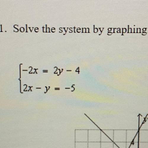 Please help!
Answers:
1. (-1, 3) 
2. (3,-1)
3. (-3,-1)
4. (-1,-3)