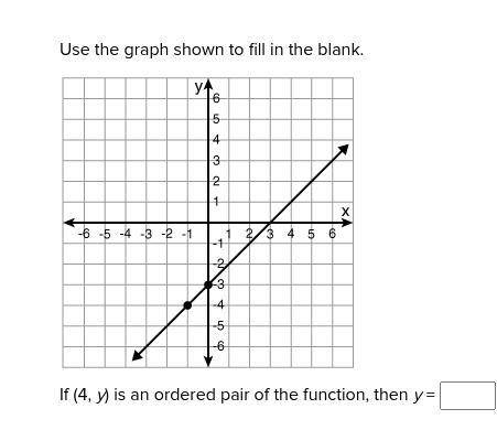 If (4, y) is an ordered pair of the function, then y = ____