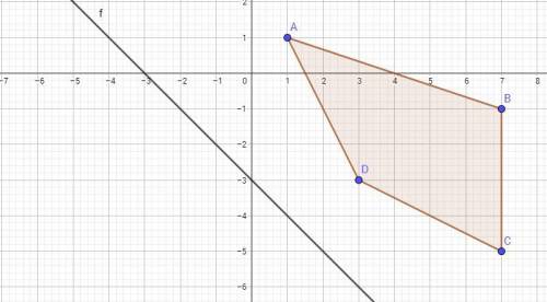 If polygon ABCD is reflected over line f, where would point B’ be graphed?

(-10, -1)
(-2, -10)
(-