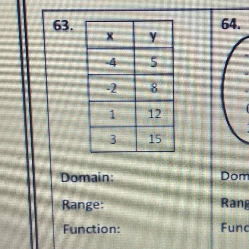 Domain:
Range:
Function:
Help with 63!!!
