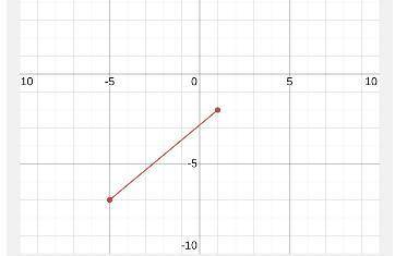 What is the distance between these points (-5,-7) and (1,-2)