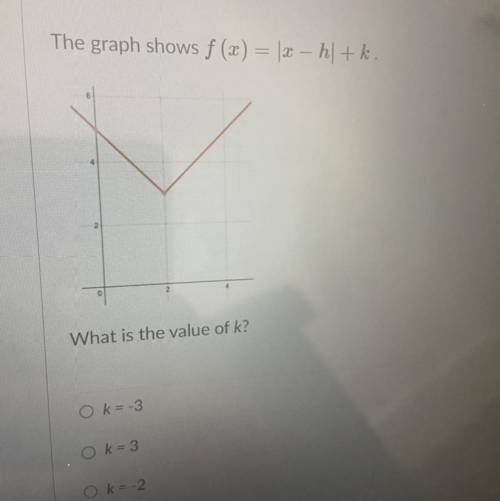 The graph shows f (x) = 2 - h+k.
What is the value of k?
Ok=-3
Ok=3
Ok=-2
Ok=2