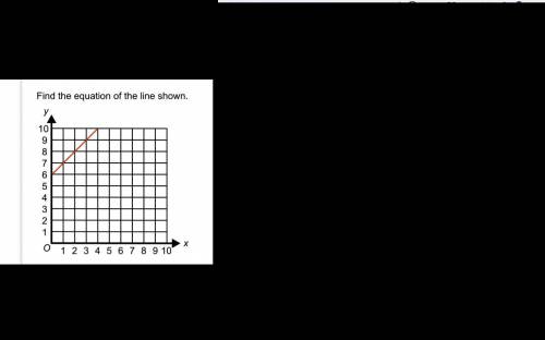 Find the equation of the line shown