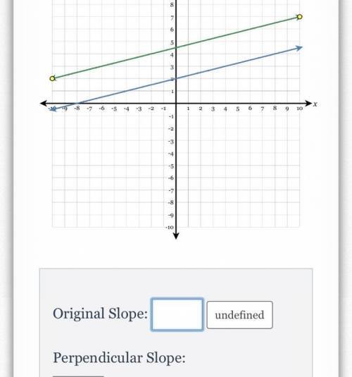 What is the slope and Perpendicular Slope? Help soon please, No fake answers.