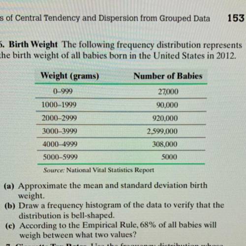 6. Birth Weight: The following frequency distribution represents

the birth weight of all babies b