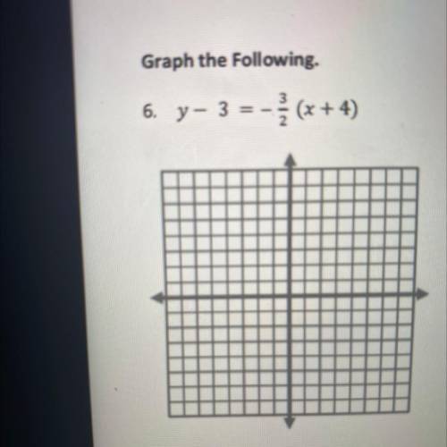 The point and slope for m=