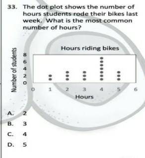 The dot plot shows the number of hours students rode their bikes last. week. What is the most commo