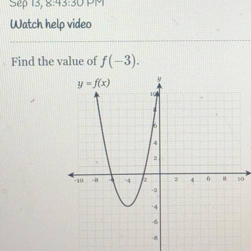 Find the value of f(-3).
y = f(x)