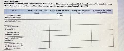 PLEASE HELP ME!!

Fill out each box on the graph. Under definition, define what you think it means