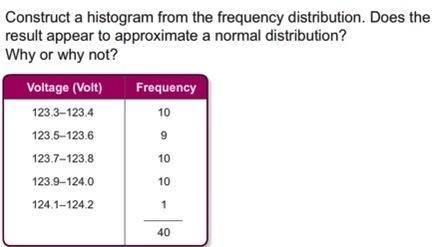 100 points 

a) No, the voltages do not appear to follow a normal distribution; instead of be