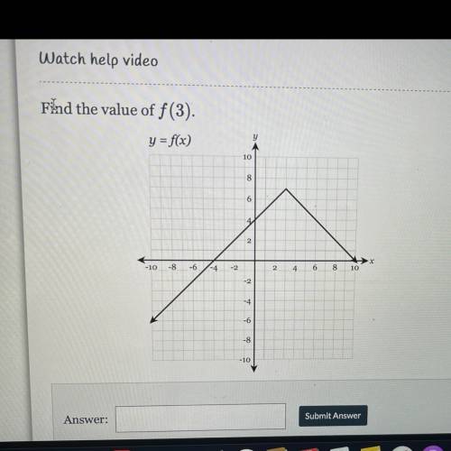 Find the value of f (3) 
y =f(x)
Please help