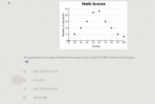 HELPPPPPPPPPPPPPPPPPPPPPP The graph shows the number of students who earned a score in math. The BE