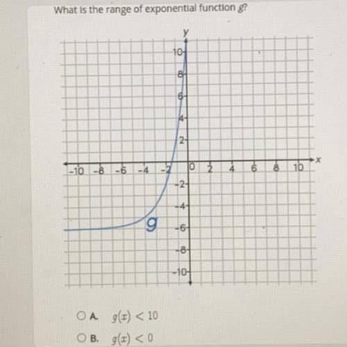 What is the range of exponential function g?

у
10
841
6-
4-
2-
4
09-
8
10
-10 -8 -6
2
-4
102
-2-