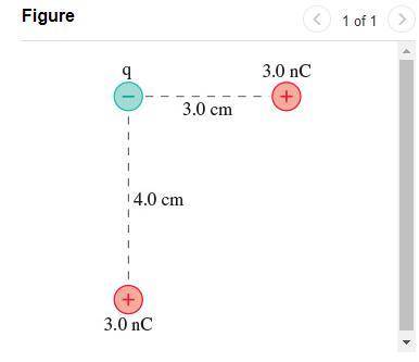 What is the electric potential energy of the group of charges in (Figure 1)? Assume that q = -3.5 n