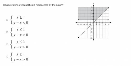 Please help!! Equations and graphs Pleasee