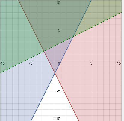 PLEASE HELP

Which graph represents the solution set to the system of inequalities?
2x+y≥−4
y≥2x
y−