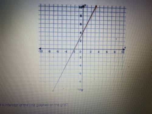 What is the X-intercept of the line graphed on the grid?

A. 2
B. 4
C. -2
D. -4
