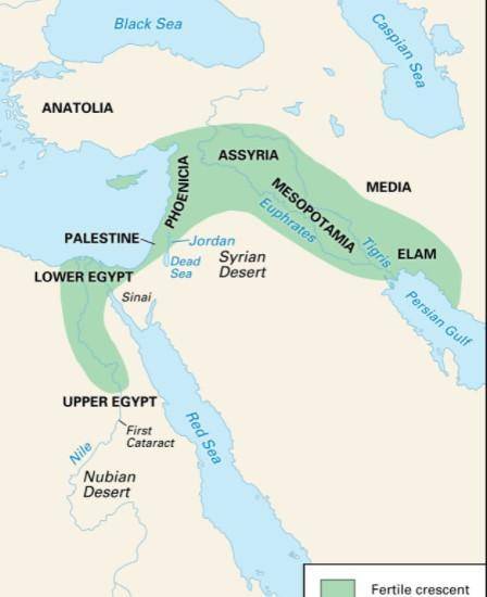The map of the Fertile Crescent suggests that the region