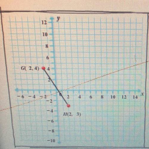 __

In this figure, GH has 
endpoints G(-2,4) and H(2,-3). 
What are the coordinates of 
__
G’ and