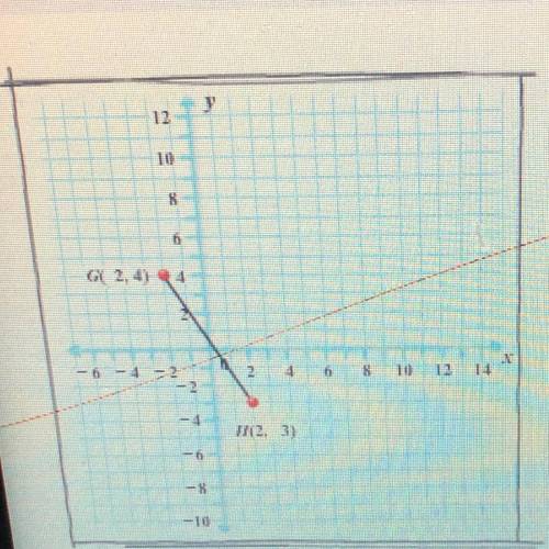 In this figure, GH has endpoints G(-2,4) and H(2,-3). What are the coordinates of G' and H' after G