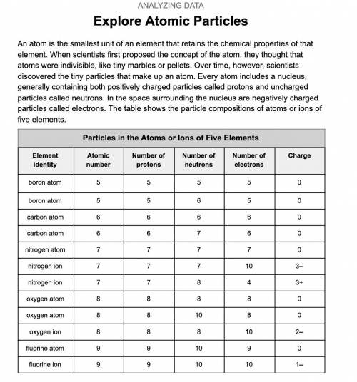 Compare the particle compositions of the nitrogen atom and two nitrogen ions listed in the table. H