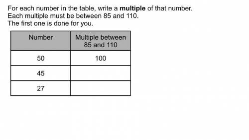 for each number in the table, write a multiple of that number each multiple must be between 85 and