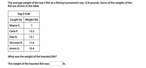 The average weight of the top 5 fish at a fishing tournament was 12.8 pounds. Some of the weights o