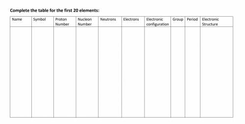 Csn someone ans Complete the table for the first 20 elements: