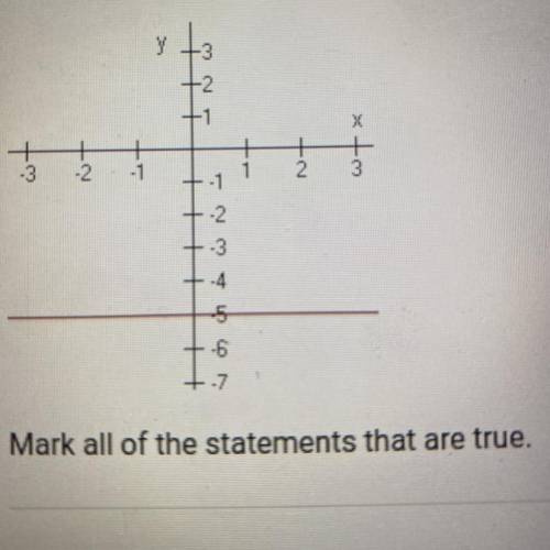 Mark all of the statements that are true.

A. All real numbers are in the range of this function.