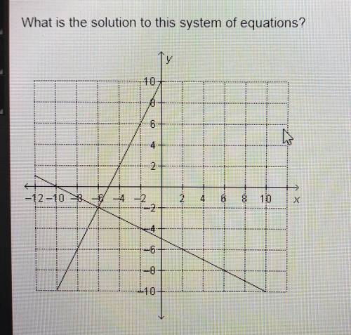 What is the solution to the system of equations?(-6, -2)(-2, 6)(6, 2)(-2, -6)​