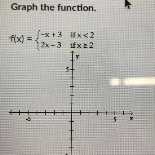 Graph the function.
f(x) =
-x +3 if x<2
2x-3 if x > or equal to 22