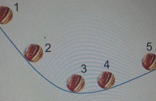 Select the correct location on the image.

The graph shows a marble rolling down a curve from posi