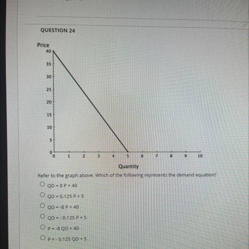 QUESTION 24

Price
40
35
30
25
20
15
10
5
2
4
5
10
Quantity
Refer to the graph above. Which of the