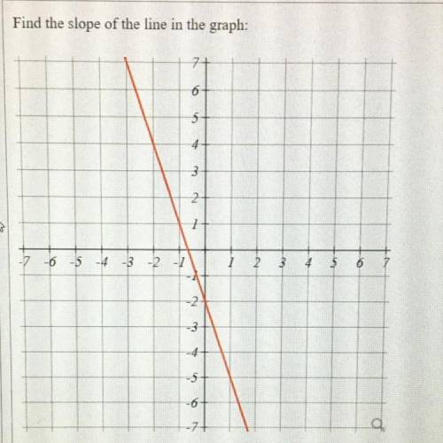 Can anyone help? Will give  + 18 pts :) thanks !

Question : find the slope of the line in