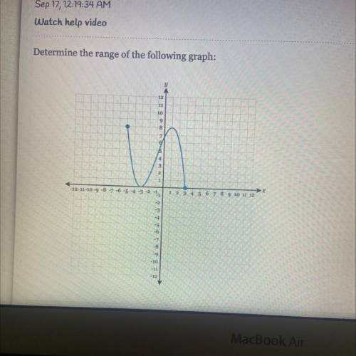 Determine the range of the following graph:
Algebra