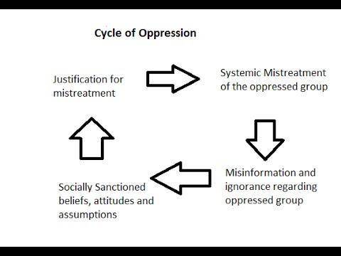 What does oppression look like
