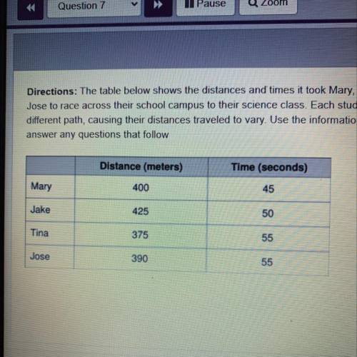 Directions: The table below shows the distances and times it took Mary, Jake, Tina, and

Jose to r