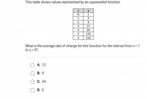 What is the average rate of change for this function