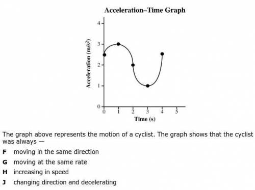 The graph above represents the motion of a cyclist. The graph shows that the cyclist was always: